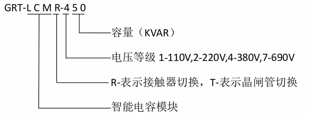 型號定義.jpg